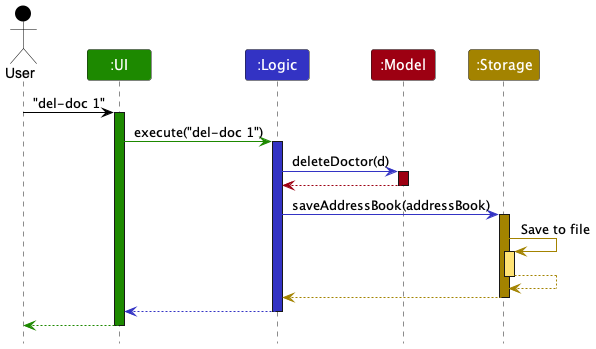 ArchitectureSeqDiagramUpdated