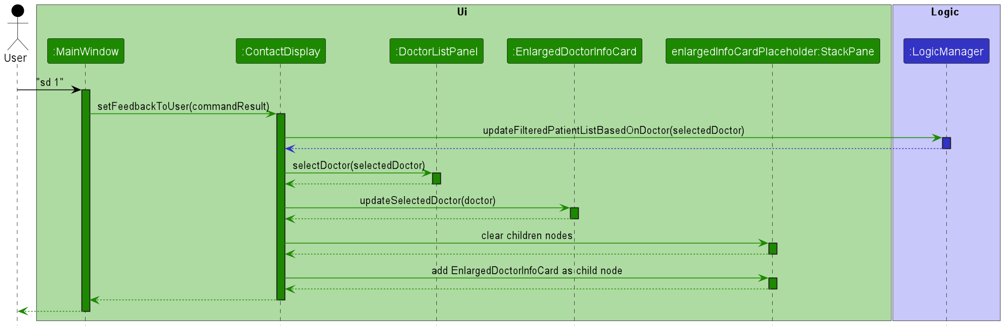 Sequence Diagram of the Contact Display Upon Command