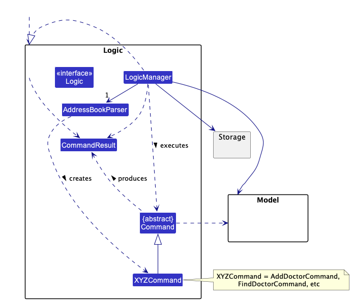 LogicClassDiagram