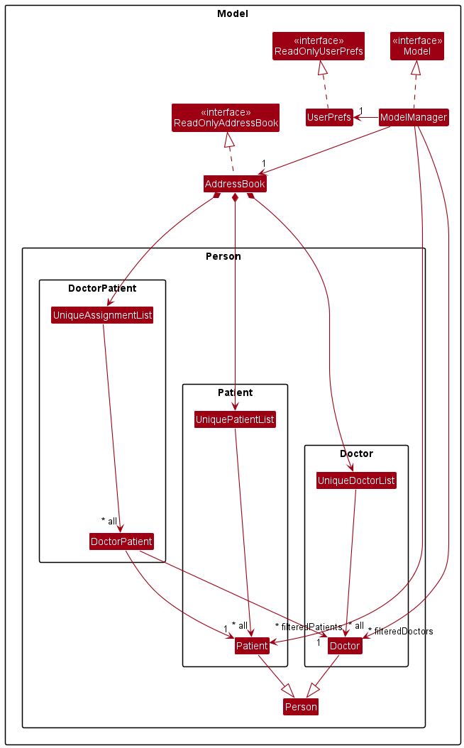 Proposed new DoctorPatient class