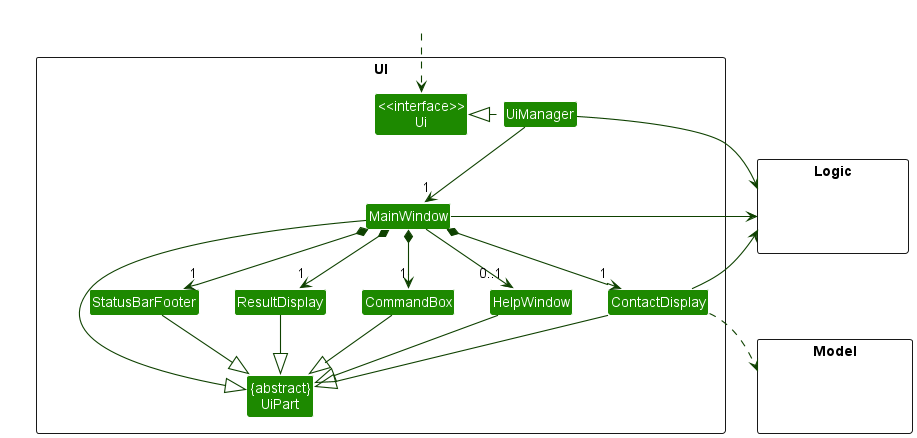 Structure of the UI Component