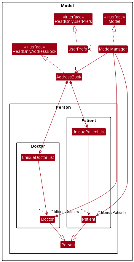 UpdatedModelClassDiagram